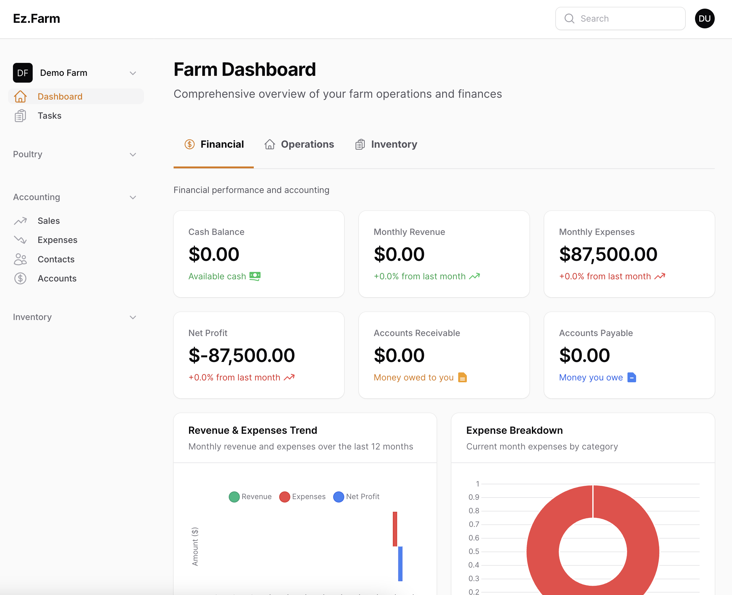 EzFarm Financial Dashboard