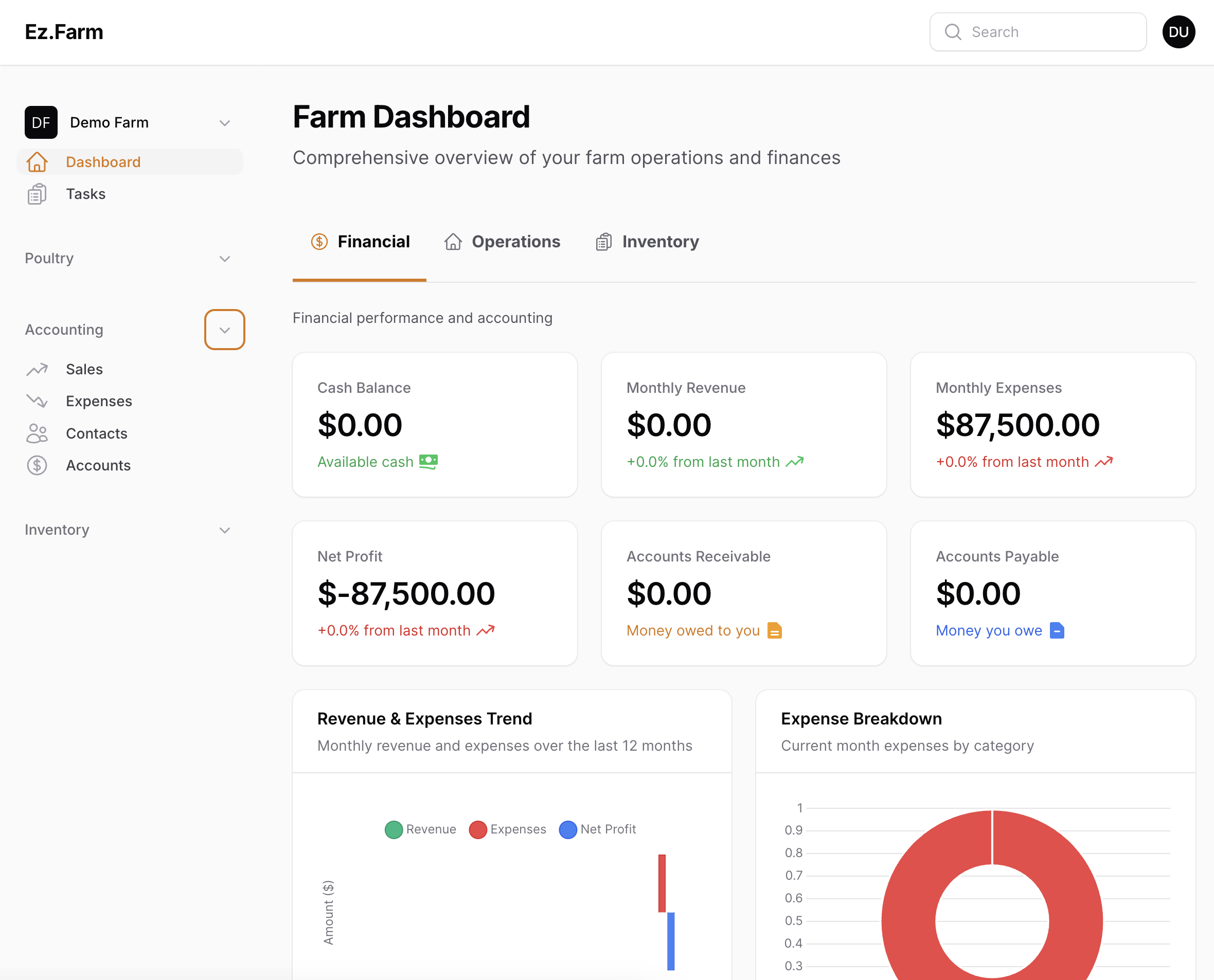 EzFarm Analytics Dashboard
