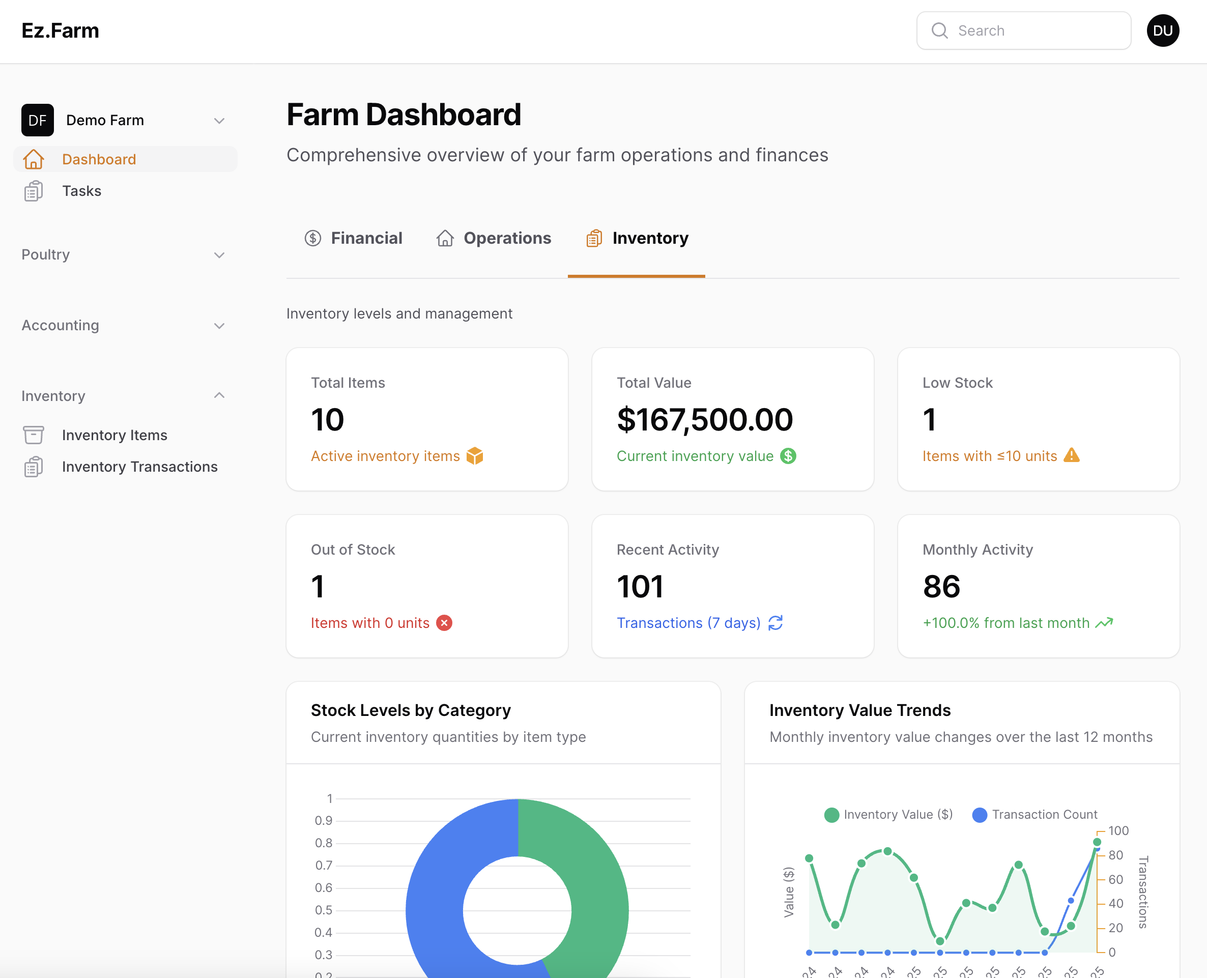 EzFarm Inventory Management Dashboard
